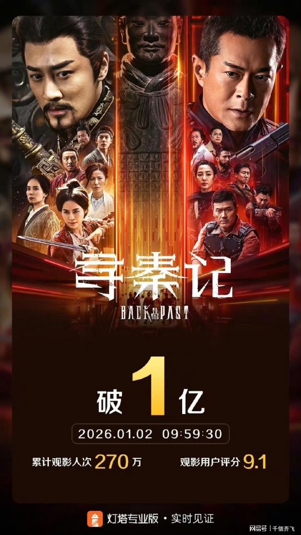 配资策略平台 古天乐《寻秦记》口碑爆棚，向华强和王晶纷纷力挺