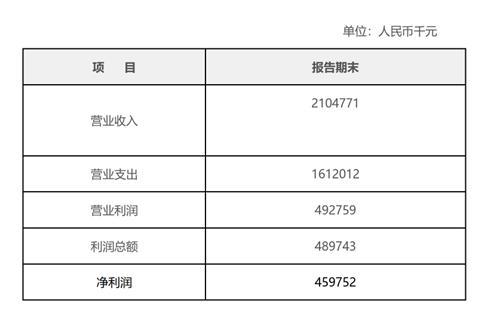炒股配资门户网 证监会四问靖江农商银行：内部人控制、发行决策合法合规性等问题待解答